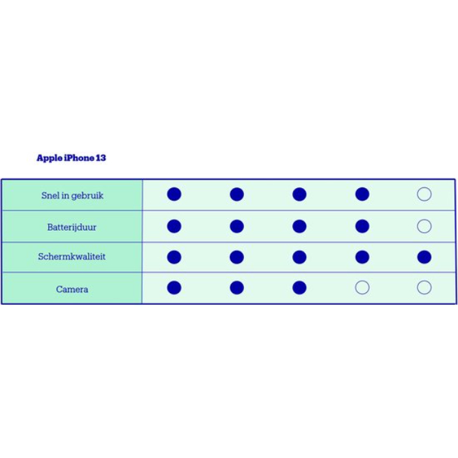 Apple iPhone 13 - 128GB - Blue - Image 5